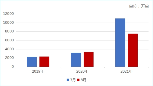 ܲٳ2021ڶкɫγб棺 ͬ182.75%Ⱥ