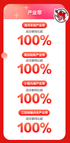 京东服饰11.11开门红品牌、商品更丰富 新品数量同比增长15倍