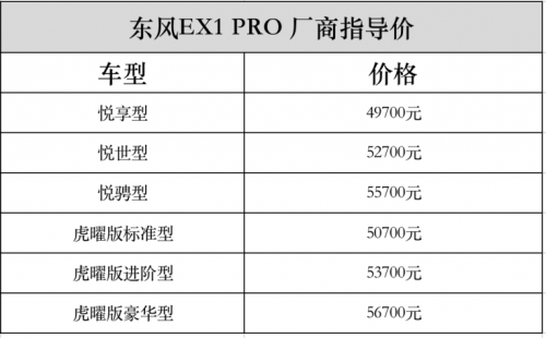 东风EX1 PRO上市，CLTC续航321公里，4.97万元起