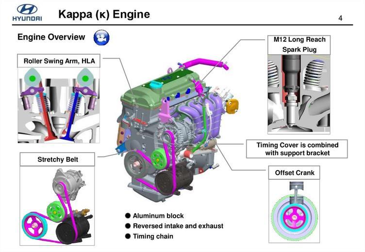 实力源于经典，解密全新ix35 Kappa1.4T GDi发动机