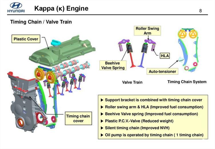 实力源于经典，解密全新ix35 Kappa1.4T GDi发动机