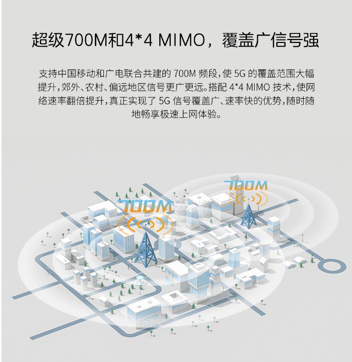 5G赋能多元场景 中兴通讯发布超级700M室内5G CPE MC888S