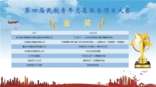 东航飞行员“圆梦助学”云南沧源小学生的五年间