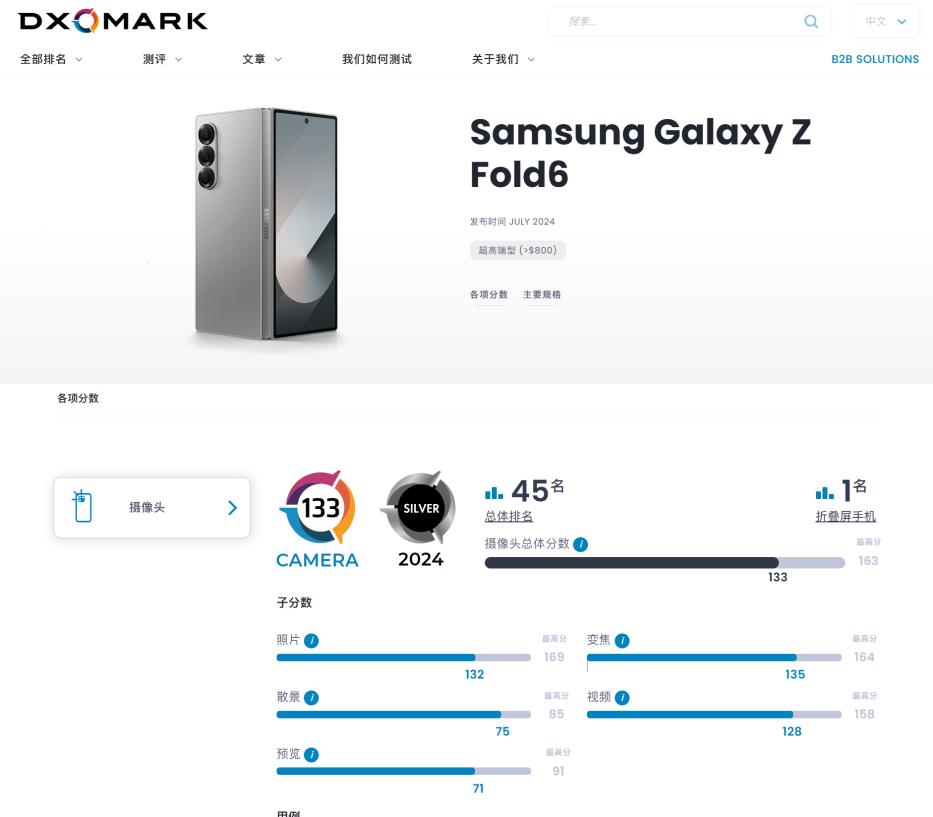折叠屏手机影像王者 三星Galaxy Z Fold6斩获DXO折叠屏手机榜首