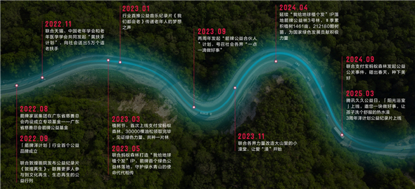 7.箭牌泽计划历程.jpg
