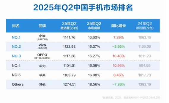 国产手机市场强势增长，长鑫科技IPO迎黄金窗口期